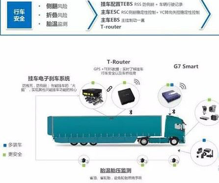 ��ȫ�г����ɺ��� ��ν�������ᳵ���������⣿